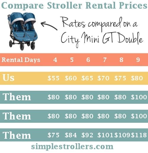 Compare Disney, Universal, and Sea World stroller rental pricing at Simple Stroller Rental - simplestrollers.com
